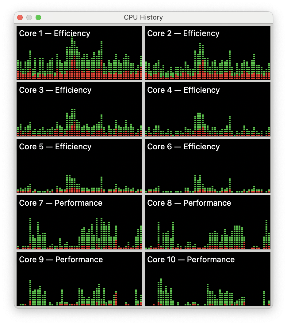 A few minutes of web browsing looks like this. The black areas are wasted compute resources.